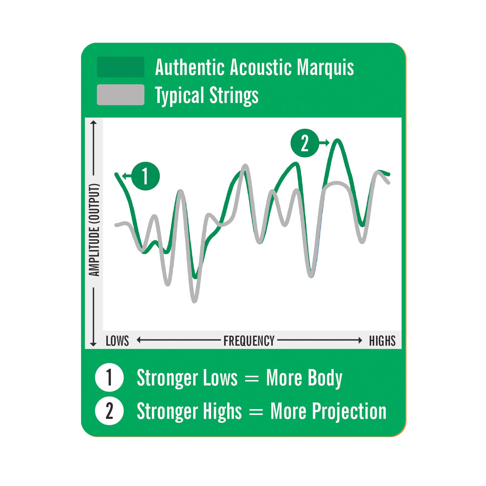 Martin MA540S Marquis Silked Phosphor Bronze Acoustic Guitar Strings - Light